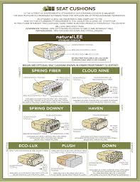 The Best Sofa Cushions Comparing Good Better And Best Cushions On Sofa Best Leather Sofa Sofa Seat Cushions