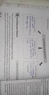 Jawaban Bupena 5c Hal 32 Brainly Co Id