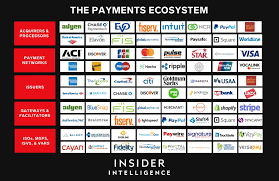 Maybe you would like to learn more about one of these? Payments Industry Ecosystem 2021 Market Trends Overview