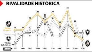 A torcida no ultimo treino,antes do jogo. Vasco So Teve Menos Vitorias Do Que O Botafogo No Confronto Direto Na Decada De 60 E Na Atual Netvasco