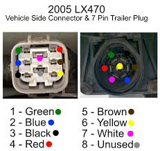 Signs that represent the elements in. Where Is Trailer Plug Page 2 Ih8mud Forum