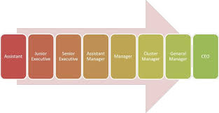 Maybe you would like to learn more about one of these? What Is Career Mapping In Hr Template Example Guide 2021