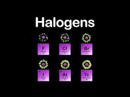 Pin By Beth Baran On Chemistry Elements In 2020 Planet Song Kids Learning Periodic Table