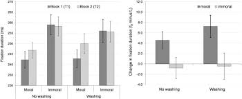 Brake up brad clean slate email template : Hand Washing Induces A Clean Slate Effect In Moral Judgments A Pupillometry And Eye Tracking Study Scientific Reports