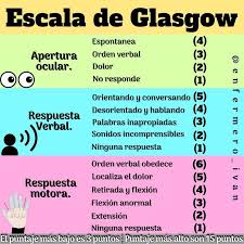 Diagrama del método STAR (Situación, Tarea, Acción, Resultado)