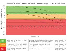 Fertility Associates How Age Affects Fertility