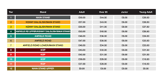 The first cluster includes amsterdam, bilbao, copenhagen, dublin, glasgow, london, munich, rome and st petersburg. Euro 2020 Ticket Prices