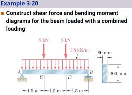 Tips to solve sfd & bmd:1)for cantilever beam consider the direction of section selection from its free end. Shear Force And Bending Moment Diagram Solved Examples Full Hd Quality Version Solved Examples Kage Diagrambase Bachelotcaron Fr