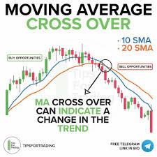 Trading ideas 1000+ educational ideas 101 scripts 525. Moving Average Cross Over Forex Trading Strategy In 2021 Moving Average Forex Trading Forex Trading Strategies