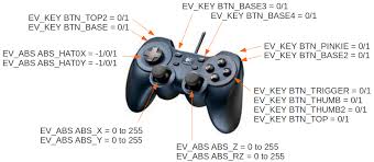 Take elite dangerous screenshots by pressing f10. Remote How Can A Gamepad Control The Mouse Ask Ubuntu