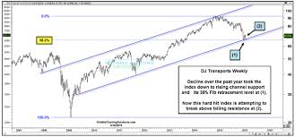 dow jones transports showing signs of life at critical time