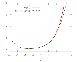 The derivative of an exponential function. Taylor S Theorem Wikipedia