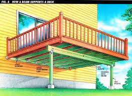 The style of deck you elevated deck plans also include the use of a ledger board in their design. How To Design And Build A Raised Deck Step By Step Bestlife52