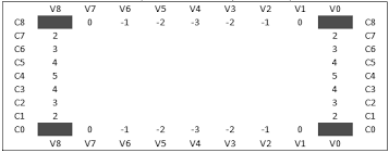 Le intepretazioni e i numeri della cabala napoletana. Http Www Rudimathematici Com Archivio 268 Pdf
