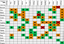 52 right pokemon type chart emerald