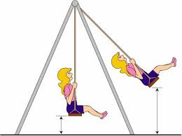 Advanced Look At Potential And Kinetic Energy Kinetic Energy Potential Energy Energy