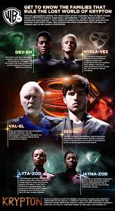 Камерон каффе, шон сайпос, энн огбомо и др. Should You Watch Krypton We Review The First Episode For You Skop Rojak Daily
