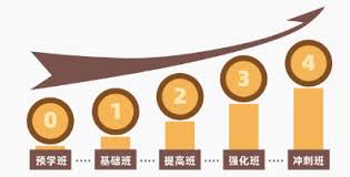 江苏专转本_华亿专转本- 华亿教育