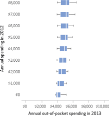 The annual open enrollment period for health insurance coverage through the marketplace occurs in the fall. Marketplace Plans Provide Risk Protection But Actuarial Values Overstate Realized Coverage For Most Enrollees Health Affairs