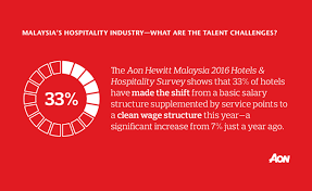 The growth of tourism industry started way back in the 20th centuries. Malaysia S Hospitality Industry What Are The Talent Challenges Aon Hewitt Apac