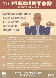 This personality type knows what it takes to inspire others to do the work they love. Workology Personality Types The Mediator Business 2 Community