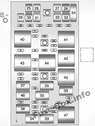 C3 corvette fuse box diagram. Fuse Box Diagram Chevrolet Corvette C6 2005 2013