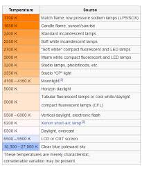 Color Temperature White Balancing Hot Is Cool And Cool