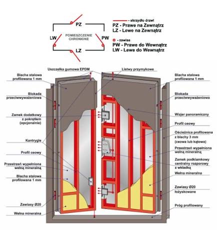Drzwi antywłamaniowe dwuskrzydłowe DONIMET DRAGON zewnętrzne/wewnętrzne