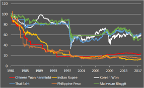 currencies for the long run part 3 6 asia ex japan