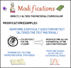 For many students with disabilities—and for many without—the key to success in the classroom lies in having appropriate adaptations, accommodations, and modifications made to the instruction and other classroom activities. Product Modification Examples Modification