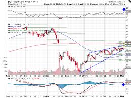 Target Stock Breaks Out To Key Resistance