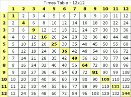 Its Time To Learn About Multiplication Lessons Tes Teach