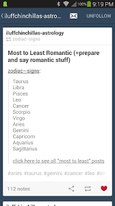 Most To Least Romantic Top Of The List Taurus Libra And Pisces Zodiac Signs Aquarius And Sagittarius