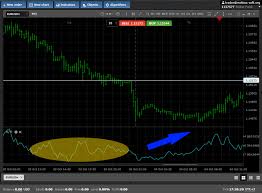 Indicator Accumulation Distribution - Indicators - Documentation -  MobiusTrader 7