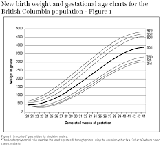 12 True Average Baby Size And Weight Chart