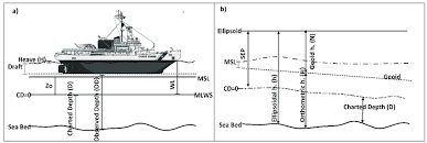 a location of the chart datum in a survey b chart datum