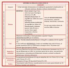 La aplicación de sedación paliativa exige del médico, la comprobación cierta y consolidada de las siguientes circunstancias: Https Cuidadospaliativos Org Blog Wp Content Uploads 2020 04 Protocolo Cuidados Paliativos En Pandemia Covid19 Apmycp Pdf