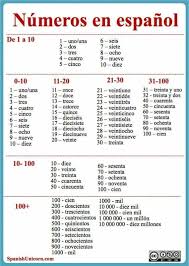 Numbers In Spanish Learning Spanish Vocabulary Spanish Numbers Spanish Language Learning