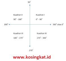 Jan 27, 2021 · jan 27, 2021. Kunci Jawaban Matematika Kelas 10 Halaman 126 127 Uji Kompetensi 4 1 Kosingkat
