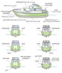 Boat Terminology Get Your Boat License At Boattests101 Com Boating License Boat Pontoon