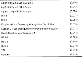 We did not find results for: De69908244t2 Color Negative Film And Development Process Google Patents