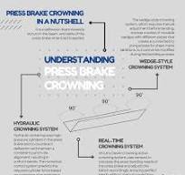How Press Brake Crowning Works