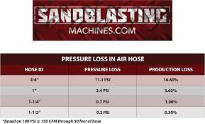 What Size Air Hose Do I Need For My Blast Machine