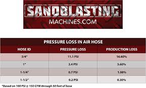 what size air hose do i need for my blast machine