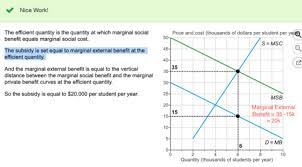 Feb 01, 2011 · research highlights we examine global food production development until 2030 with a partial equilibrium model of agriculture and forestry. Micro C16 Externalities Flashcards Quizlet