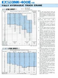 Truck Cranes Kato Specifications Cranemarket