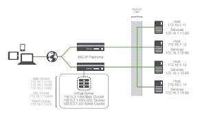 We did not find results for: Load Balancing 101 Nuts And Bolts F5