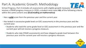 Introduction To The A F Accountability System Ppt Download