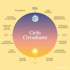 Ciclo Circadiano e a Melhora da Visao