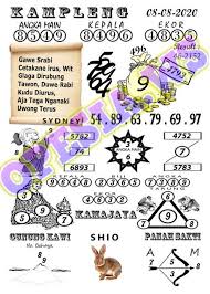 1 New Message Kode Syair Sydney 8 Agustus 2020 Forum Syair Togel Hongkong Singapura Sydney